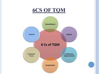 CONCEPT OF TOTAL QUALITY MANAGEMENT(Roll No-8).pptx
