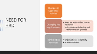 NEED FOR
HRD
Changes in
Economic
Policies
• Need for Multi-skilled Human
Resources
• Organizational viability and
transformation process
Changing job
requirements
• Organizational complexity
• Human Relations
Technological
Advances
 