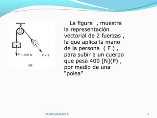 La figura , muestra
la representación
vectorial de 2 fuerzas ,
la que aplica la mano
de la persona ( F ) ,
para subir a un...