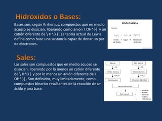 Bases son, según Arrhenius, compuestos que en medio
acuoso se disocian, liberando como anión  OH^{-} y un
catión diferente de  H^{+} . La teoría actual de Lewis
define como base una sustancia capaz de donar un par
de electrones.
Las sales son compuestos que en medio acuoso se
disocian, liberando por lo menos un catión diferente
de  H^{+} y por lo menos un anión diferente de 
OH^{-} . Son definidos, muy limitadamente, como
compuestos binarios resultantes de la reacción de un
ácido y una base.
 