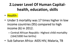 2.Lower Level Of Human Capital-
health, education, skills
• Health-
• Under 5 mortality was 17 times higher in low
income countries (95) compared to high
income (6) in 2012.
– Central African Republic- Highest child mortality
(164/1000 live births)
• Sub Saharan Africa- AIDS HIV, Malaria, TB
 