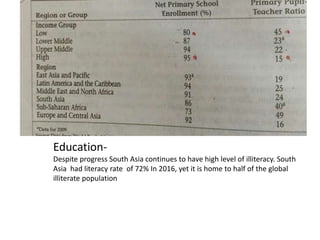 Education-
Despite progress South Asia continues to have high level of illiteracy. South
Asia had literacy rate of 72% In 2016, yet it is home to half of the global
illiterate population
 