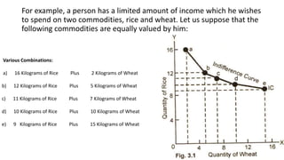 For example, a person has a limited amount of income which he wishes
to spend on two commodities, rice and wheat. Let us suppose that the
following commodities are equally valued by him:
Various Combinations:
a) 16 Kilograms of Rice Plus 2 Kilograms of Wheat
b) 12 Kilograms of Rice Plus 5 Kilograms of Wheat
c) 11 Kilograms of Rice Plus 7 Kilograms of Wheat
d) 10 Kilograms of Rice Plus 10 Kilograms of Wheat
e) 9 Kilograms of Rice Plus 15 Kilograms of Wheat
 