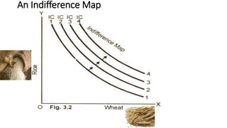 An Indifference Map
 