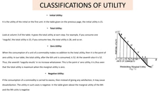 • Initial Utility:
It is the utility of the initial or the first unit. In the table given on the previous page, the initial utility is 15.
• Total Utility:
Look at column 3 of the table. It gives the total utility at earn step. For example, if you consume one
‘rasgulla’, the total utility is 15; if you consume two, the total utility is 28, and so on.
• Zero Utility:
When the consumption of a unit of a commodity makes no addition to the total utility, then it is the point of
zero utility. In our table, the total utility, after the 6th unit is consumed, is 52. At the seventh also it is 52.
Thus, the seventh ‘rasgulla results’ in no increase whatsoever. This is the point o’ zero utility, it is thus seen
that the total utility is maximum when the marginal utility is zero.
• Negative Utility:
If the consumption of a commodity is carried to excess, then instead of giving any satisfaction, it may cause
dissatisfaction. The utility in such cases is negative. In the table given above the marginal utility of the 8th
and the 9th units is negative
CLASSIFICATIONS OF UTILITY
 