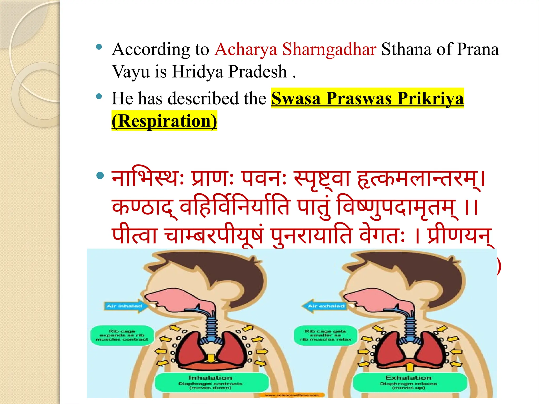  According to Acharya Sharngadhar Sthana of Prana
Vayu is Hridya Pradesh .
 He has described the Swasa Praswas Prikriya
(Respiration)
 नाभिस्थः प्राणः पवनः स्पृष्ट्वा हृत्कमलान्तरम्।
कण्ठाद् वहिर्विनिर्याति पातुं विष्णुपदामृतम् ।।
पीत्वा चाम्बरपीयूषं पुनरायाति वेगतः । प्रीणयन्
देहमखिलं जीवयन् जठरानलम् ।।(शा.पू. ५/५१)
 