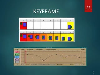 KEYFRAME
25
1
4
 