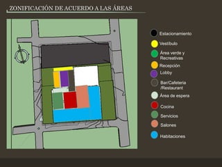 ZONIFICACIÓN DE ACUERDO A LAS ÁREAS
Estacionamiento
Vestíbulo
Área verde y
Recreativas
Recepción
Lobby
Bar/Cafeteria
/Restaurant
Área de espera
Cocina
Servicios
Salones
Habitaciones
 