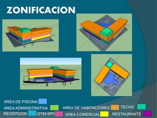 ZONIFICACION
RECEPCION
AREA ADMINISTRATIVA
GYM-SPA
AREA DE HABITACIONES
AREA COMERCIAL RESTAURANTE
TECHO
AREA DE PISCINA
 