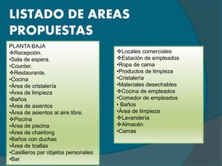 LISTADO DE AREAS
PROPUESTAS
PLANTA BAJA
Recepción.
•Sala de espera.
•Counter.
Restaurante.
•Cocina
•Área de cristalería
•Área de limpieza
•Baños
•Área de asientos
•Área de asientos al aire libre.
Piscina
•Área de piscina
•Área de chairlong
•Baños con duchas
•Área de toallas
•Casilleros par objetos personales
•Bar
Locales comerciales
Estación de empleados
•Ropa de cama
•Productos de limpieza
•Cristalería
•Materiales desechables
Cocina de empleados
•Comedor de empleados
• Baños
•Área de limpieza
Lavandería
Almacén
•Camas
 
