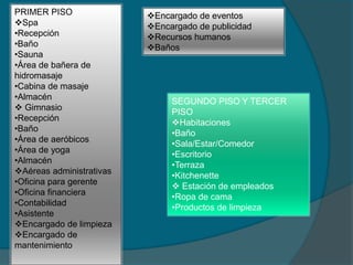 PRIMER PISO
Spa
•Recepción
•Baño
•Sauna
•Área de bañera de
hidromasaje
•Cabina de masaje
•Almacén
 Gimnasio
•Recepción
•Baño
•Área de aeróbicos
•Área de yoga
•Almacén
Aéreas administrativas
•Oficina para gerente
•Oficina financiera
•Contabilidad
•Asistente
Encargado de limpieza
Encargado de
mantenimiento
SEGUNDO PISO Y TERCER
PISO
Habitaciones
•Baño
•Sala/Estar/Comedor
•Escritorio
•Terraza
•Kitchenette
 Estación de empleados
•Ropa de cama
•Productos de limpieza
Encargado de eventos
Encargado de publicidad
Recursos humanos
Baños
 