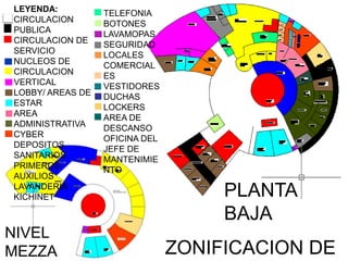 ZONIFICACION DE
PLANTA
BAJA
NIVEL
MEZZA
LEYENDA:
CIRCULACION
PUBLICA
CIRCULACION DE
SERVICIO
NUCLEOS DE
CIRCULACION
VERTICAL
LOBBY/ AREAS DE
ESTAR
AREA
ADMINISTRATIVA
CYBER
DEPOSITOS
SANITARIOS
PRIMEROS
AUXILIOS
LAVANDERIA
KICHINET
TELEFONIA
BOTONES
LAVAMOPAS
SEGURIDAD
LOCALES
COMERCIAL
ES
VESTIDORES
DUCHAS
LOCKERS
AREA DE
DESCANSO
OFICINA DEL
JEFE DE
MANTENIMIE
NTO
 