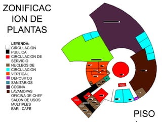ZONIFICAC
ION DE
PLANTAS
PISO
LEYENDA:
CIRCULACION
PUBLICA
CIRCULACION DE
SERVICIO
NUCLEOS DE
CIRCULACION
VERTICAL
DEPOSITOS
SANITARIOS
COCINA
LAVAMOPAS
OFICINA DE CHEF
SALON DE USOS
MULTIPLES
BAR - CAFE
 