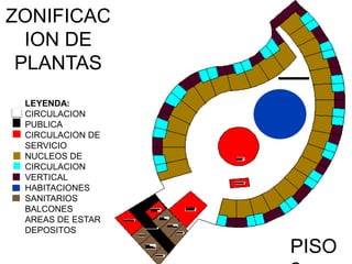 ZONIFICAC
ION DE
PLANTAS
PISO
LEYENDA:
CIRCULACION
PUBLICA
CIRCULACION DE
SERVICIO
NUCLEOS DE
CIRCULACION
VERTICAL
HABITACIONES
SANITARIOS
BALCONES
AREAS DE ESTAR
DEPOSITOS
 