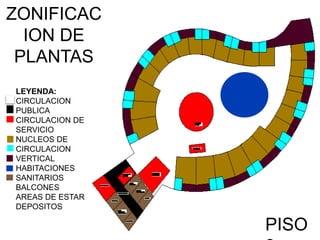 PISO
ZONIFICAC
ION DE
PLANTAS
LEYENDA:
CIRCULACION
PUBLICA
CIRCULACION DE
SERVICIO
NUCLEOS DE
CIRCULACION
VERTICAL
HABITACIONES
SANITARIOS
BALCONES
AREAS DE ESTAR
DEPOSITOS
 