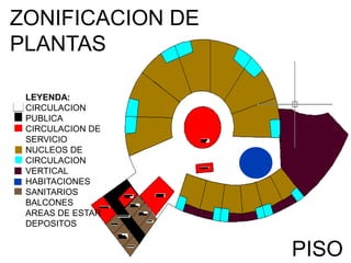 PISO
ZONIFICACION DE
PLANTAS
LEYENDA:
CIRCULACION
PUBLICA
CIRCULACION DE
SERVICIO
NUCLEOS DE
CIRCULACION
VERTICAL
HABITACIONES
SANITARIOS
BALCONES
AREAS DE ESTAR
DEPOSITOS
 