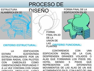 CRITERIO ESTRUCTURAL:
LA EDIFICACION
ESTARA SUSTENTADA
ESTRUCTURALMENTE POR UN
SISTEMA RADIAL CON PILOTES
CON CABEZALES COMO
CIMENTACIONES PROFUNDAS Y
A LA VEZ CONTARA CON VIGAS
CRITERIO FUNCIONAL:
CONTAREMOS CON UNA
EDIFICACION RADIAL DE LA CUAL
DESPRENDEN GRANDES VOLADOS O
ALAS QUE FORMARAN LOS PISOS DEL
HOTEL SIENDO 5 PISOS QUE
REPRESENTAN LOS DIFERENTES
MOVIMIENTOS DE LAS ALAS DE UN AVE
PROCESO DE
DISEÑO
FORMA
FINAL EN 2D
DE LA
UNION DE
LAS
PLANTAS
FORMA FINAL DE LA
EDIFICACION EN 3D
ESTRUCTURA
ALAMBRICA EN 3D
 