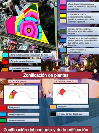 Zona de recreación piscina y
áreas de recreación deportes y
zonas verde
Zona de Circulación,
estacionamiento públicos y
privados acceso peatonales
externos vigilancia
Zona de servicios externos,
Control de agua, electricidad, y
cloacas
Zona de servicios, baños públicos
control de basura control eléctrico
luz, internet y inter cable y
Derective
Zona de recepción y
administración
Zona de habitaciones y circulación del hotel
Zona de carga y descarga
Zona de restaurantes
BLOQUE A planta 2BLOQUE A planta 1
Área publica
Areas de servicios
Area administrativa
recepción
Area de carga y descargas
 