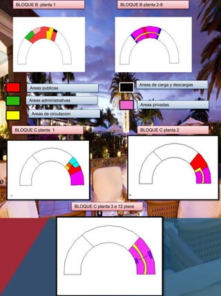 Areas publicas
BLOQUE B planta 1 BLOQUE B planta 2-8
Areas administrativas
Areas privadas
Areas de carga y descargas
Areas de circulacion
BLOQUE C planta 1 BLOQUE C planta 2
BLOQUE C planta 3 a 12 pisos
 