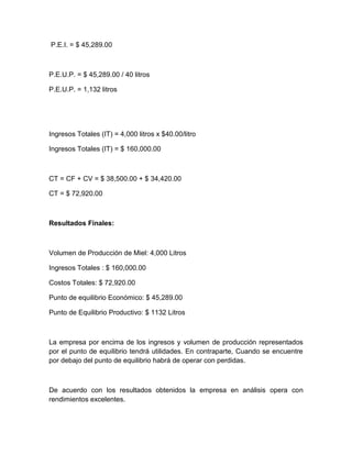 P.E.I. = $ 45,289.00

P.E.U.P. = $ 45,289.00 / 40 litros
P.E.U.P. = 1,132 litros

Ingresos Totales (IT) = 4,000 litros x $40.00/litro
Ingresos Totales (IT) = $ 160,000.00

CT = CF + CV = $ 38,500.00 + $ 34,420.00
CT = $ 72,920.00

Resultados Finales:

Volumen de Producción de Miel: 4,000 Litros
Ingresos Totales : $ 160,000.00
Costos Totales: $ 72,920.00
Punto de equilibrio Económico: $ 45,289.00
Punto de Equilibrio Productivo: $ 1132 Litros

La empresa por encima de los ingresos y volumen de producción representados
por el punto de equilibrio tendrá utilidades. En contraparte, Cuando se encuentre
por debajo del punto de equilibrio habrá de operar con perdidas.

De acuerdo con los resultados obtenidos la empresa en análisis opera con
rendimientos excelentes.

 