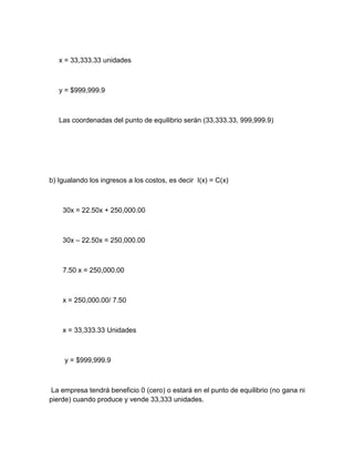 x = 33,333.33 unidades

y = $999,999.9

Las coordenadas del punto de equilibrio serán (33,333.33, 999,999.9)

b) Igualando los ingresos a los costos, es decir I(x) = C(x)

30x = 22.50x + 250,000.00

30x – 22.50x = 250,000.00

7.50 x = 250,000.00

x = 250,000.00/ 7.50

x = 33,333.33 Unidades

y = $999,999.9

La empresa tendrá beneficio 0 (cero) o estará en el punto de equilibrio (no gana ni
pierde) cuando produce y vende 33,333 unidades.

 