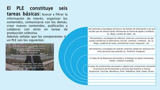 El PLE constituye seis
tareas básicas: buscar y filtrar la
información de interés, organizar los
contenidos, comunicarse con los demás,
crear nuevos contenidos, publicarlos y
colaborar con otros en tareas de
producción colectiva.
Además señalar que los componentes de
un PLE son los siguientes:
Herramientas y estrategias de lectura: las fuentes de información a las que
accedo que me ofrecen dicha información en forma de objeto o artefacto.
Ej.: Blogs, canales de vídeo…etc.
Herramientas y estrategias de reflexión: entornos o servicios en los que
puedo transformar la información, escribir, comentar, sintetizar…etc. Ej.:
Blogs, cuaderno de notas, presentación visual, esquemas…etc.
Herramientas y estrategias de relación: entornos donde me relaciono con
otras personas que aprendo. Ej.: Pinterest, Instagram .
A través de las Relaciones personales y el diálogo con gente interesante:
Twitter, Linkedin, Facebook.
A través de producciones personales y objetos que compartimos utilizando
la estructura de herramientas y servicios que tenemos a nuestra
disposición: YouTube, WordPress, Flickr, SlideShare, Slide, Vimeo, Picasa.
 