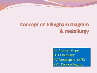 By: Arunesh Gupta
PGT Chemistry
KV Barrackpore (AFS)
KVS, Kolkata Region,
 