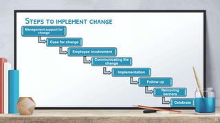 Steps to implement change
15
Management support for
change
Case for change
Employee involvement
Communicating the
change
Implementation
Follow up
Removing
barriers
Celebrate
 