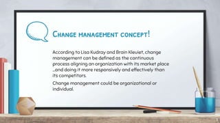 Change management concept!
According to Lisa Kudray and Brain Kleuiet, change
management can be defined as the continuous
process aligning an organization with its market place
…and doing it more responsively and effectively than
its competitors.
Change management could be organizational or
individual.
3
 