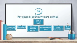 “
7
Key roles in organizational change
Role of
change
agent
Corporate
management
Consultant Internal
resource
person
Imple...