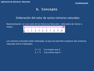 Ordenación del valor de varios números naturales:
Representación en una recta de los Números Naturales ordenados de menor a
mayor.
Los números naturales están ordenados, lo que nos permite comparar dos números
naturales entre sí Ejemplos:
5 > 3 5 es mayor que 3
3 < 5 3 es menor que 5
Continuación
Aplicación de Números Naturales