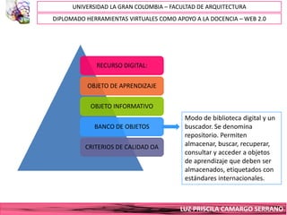 UNIVERSIDAD LA GRAN COLOMBIA – FACULTAD DE ARQUITECTURA
DIPLOMADO HERRAMIENTAS VIRTUALES COMO APOYO A LA DOCENCIA – WEB 2.0




             RECURSO DIGITAL:


          OBJETO DE APRENDIZAJE


           OBJETO INFORMATIVO
                                         Modo de biblioteca digital y un
             BANCO DE OBJETOS            buscador. Se denomina
                                         repositorio. Permiten
          CRITERIOS DE CALIDAD OA        almacenar, buscar, recuperar,
                                         consultar y acceder a objetos
                                         de aprendizaje que deben ser
                                         almacenados, etiquetados con
                                         estándares internacionales.



                                        LUZ PRISCILA CAMARGO SERRANO
 