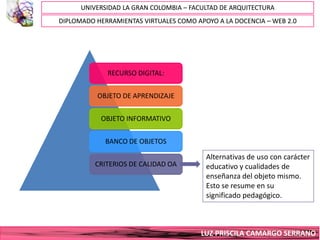 UNIVERSIDAD LA GRAN COLOMBIA – FACULTAD DE ARQUITECTURA
DIPLOMADO HERRAMIENTAS VIRTUALES COMO APOYO A LA DOCENCIA – WEB 2.0




             RECURSO DIGITAL:


          OBJETO DE APRENDIZAJE


           OBJETO INFORMATIVO


             BANCO DE OBJETOS

                                         Alternativas de uso con carácter
          CRITERIOS DE CALIDAD OA        educativo y cualidades de
                                         enseñanza del objeto mismo.
                                         Esto se resume en su
                                         significado pedagógico.



                                        LUZ PRISCILA CAMARGO SERRANO
 