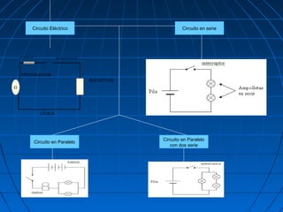 Circuito Eléctrico Circuito en serie
Circuito en Paralelo
Circuito en Paralelo
con dos serie
 