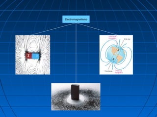 Electromagnetismo
 