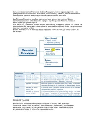 transacciones con activos financieros. Es decir: foros y conjuntos de reglas que permiten a los
participantes realizar operaciones de inversión, financiamiento y cobertura, a través de diferentes
intermediarios, mediante la negociación de diversos instrumentos financieros.

Los Mercados Financieros canalizan los recursos hacia quienes los requieren. Quienes
solicitan estos recursos están dispuestos a pagar a aquéllos que los ofrecen el precio que
tienen, con lo que generan riqueza.
Los Mercados Financieros también emiten instrumentos financieros, regulan los costos de
intermediación, los plazos, pero no garantizan la seguridad (rentabilidad) de los instrumentos que
se emiten, compran o venden.
Existen diferentes tipos de mercados de acuerdo con el tiempo, la renta y el emisor (destino de
los recursos).




MERCADO VALORES

El Mercado de Valores se define como el sitio donde se llevan a cabo, de manera
organizada, transacciones de compra y venta de valores e inversiones, y cuyo propósito
es canalizar recursos para el financiamiento de empresas, o bien, para la ejecución de
proyectos con el objeto de obtener las mayores ganancias
 