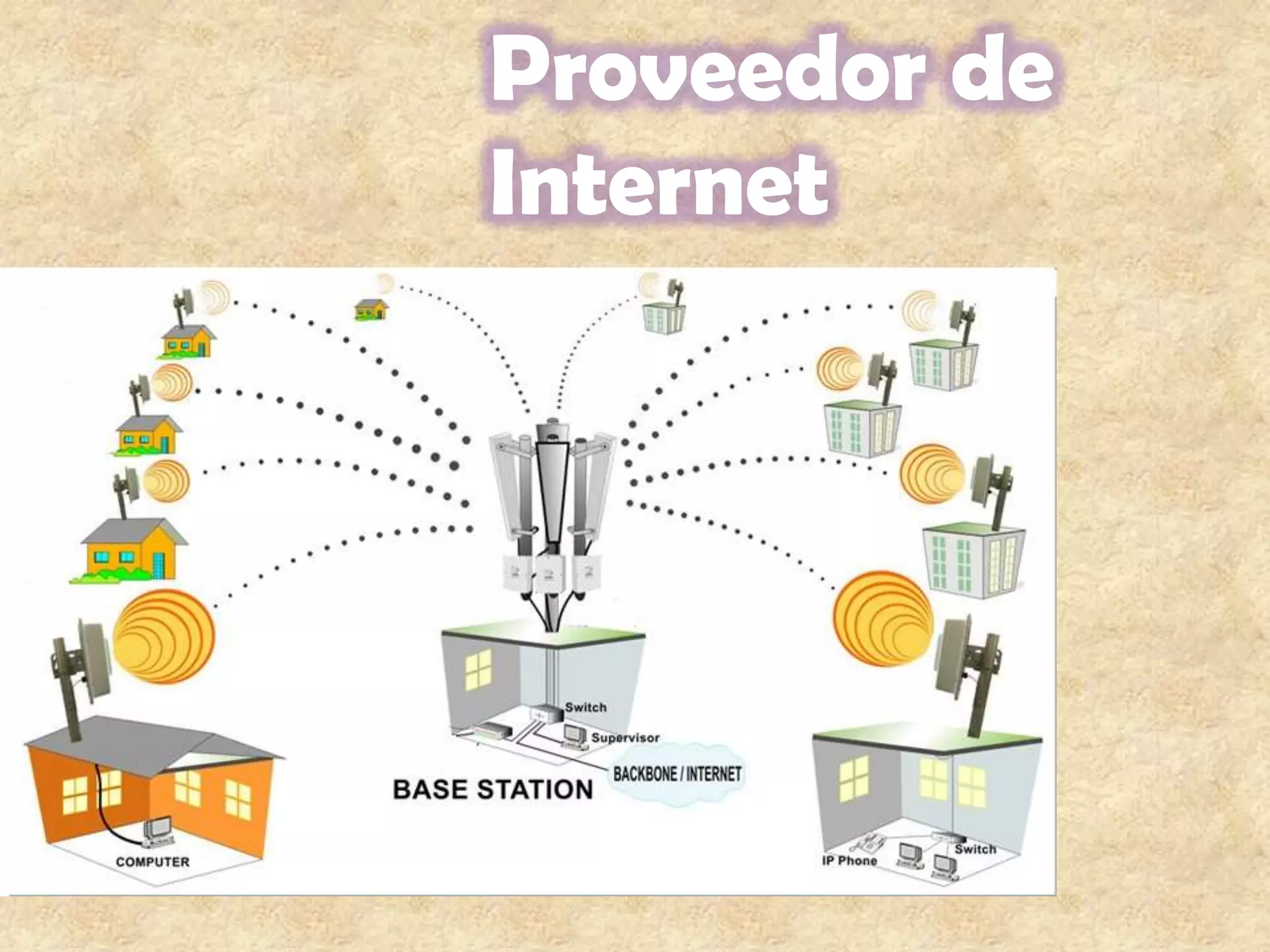 Proveedor de Internet 