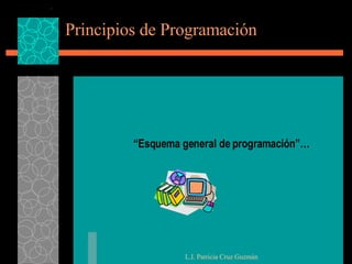 Principios de Programación “ Esquema general de programación”… L.I. Patricia Cruz Guzmán L.I. Patricia Cruz Guzmán 