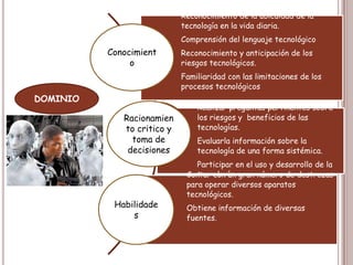 Reconocimiento de la ubicuidad de la
tecnología en la vida diaria.
Comprensión del lenguaje tecnológico
Reconocimiento y anticipación de los
riesgos tecnológicos.
Familiaridad con las limitaciones de los
procesos tecnológicos
Realizar preguntas pertinentes sobre
los riesgos y beneficios de las
tecnologías.
Evaluarla información sobre la
tecnología de una forma sistémica.
Participar en el uso y desarrollo de la
tecnologíaContar con un gran número de destrezas
para operar diversos aparatos
tecnológicos.
Obtiene información de diversas
fuentes.
Conocimient
o
Racionamien
to critico y
toma de
decisiones
Habilidade
s
DOMINIO
 