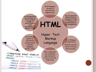 HTML
Hyper Text
Markup
Language
Es el lenguaje
con que se
escriben las
páginas web.
Es un lenguaje
de hipertexto.
Permite escribir
texto en forma
estructurada.
Esta compuesto
por etiquetas
que marcan el
inicio y el fin de
cada texto
Su contenido
puede ser
multimedia
porque puede
contener
imágenes,
sonido, vídeo.
Sus documentos
deben tener la
extensión HTML
o HTM para ser
visualizados en
los navegadores
Los navegadores
se encargan de
leer el código
HTML Y
MOSTRAR A
LOS
USUARIOS EL
RESULTADO
 