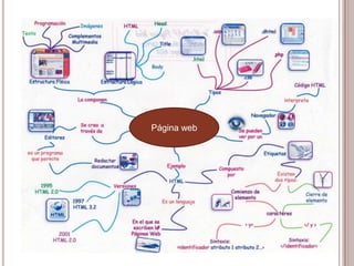 Página web
 