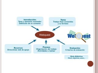 Webquest
 