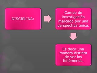DISCIPLINA:
Campo de
investigación
marcado por una
perspectiva única.
Es decir una
manera distinta
de ver los
fenómenos.
 