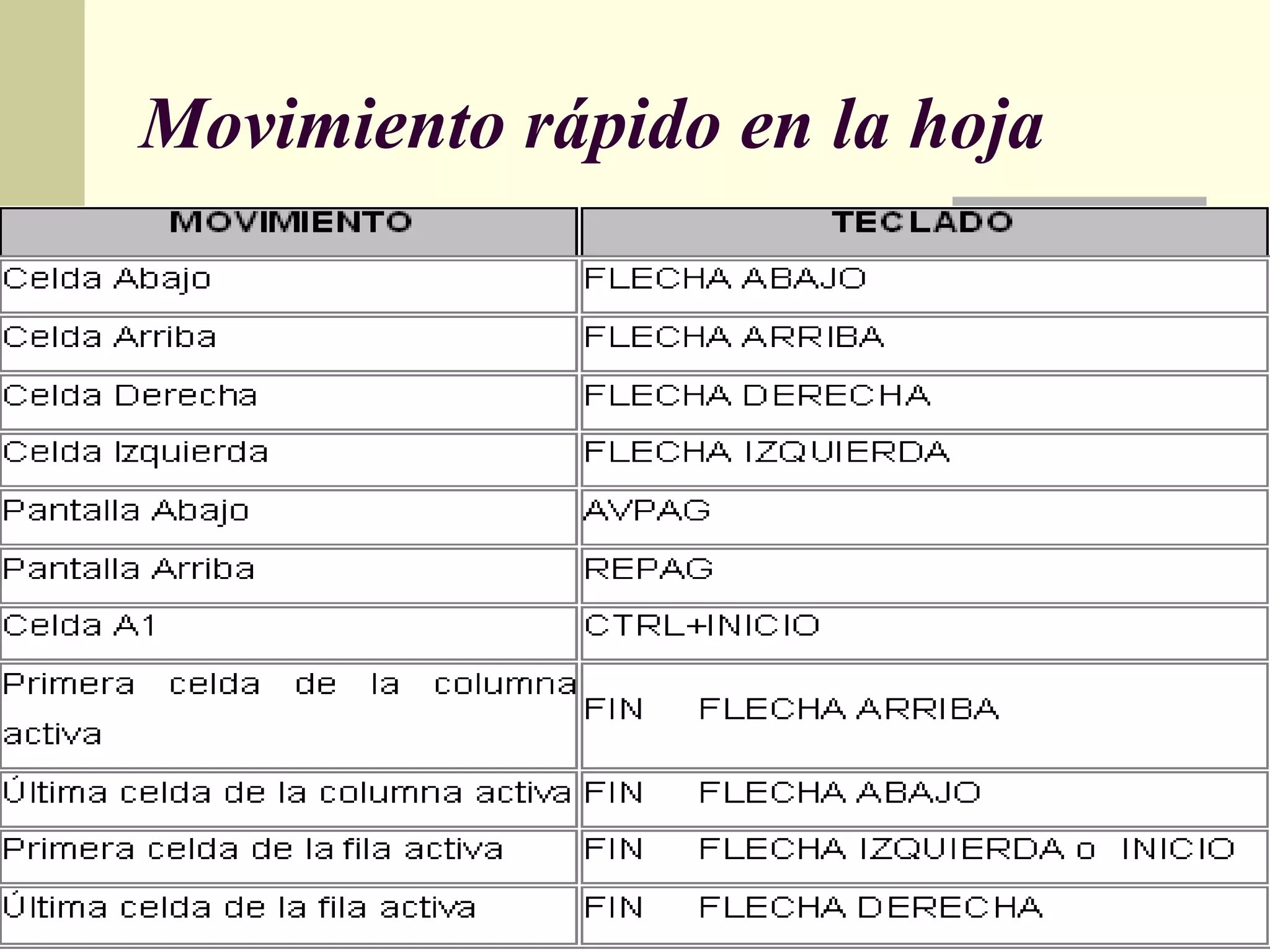 Movimiento rápido en la hoja
 .
 