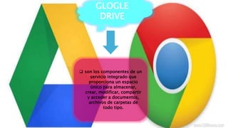 GLOGLE
DRIVE
 son los componentes de un
servicio integrado que
proporciona un espacio
único para almacenar,
crear, modificar, compartir
y acceder a documentos,
archivos de carpetas de
todo tipo.
 