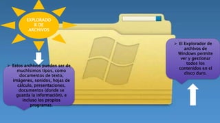 EXPLORADO
R DE
ARCHIVOS
 Estos archivos pueden ser de
muchísimos tipos, como
documentos de texto,
imágenes, sonidos, hojas de
cálculo, presentaciones,
documentos (donde se
guarda la información), e
incluso los propios
programas.
 El Explorador de
archivos de
Windows permite
ver y gestionar
todos los
contenidos en el
disco duro.
 