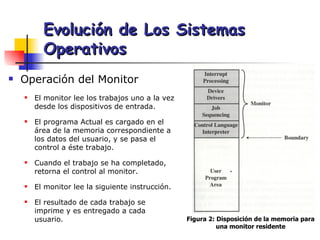 Operación del Monitor El monitor lee los trabajos uno a la vez desde los dispositivos de entrada. El programa Actual es cargado en el área de la memoria correspondiente a los datos del usuario, y se pasa el control a éste trabajo. Cuando el trabajo se ha completado, retorna el control al monitor. El monitor lee la siguiente instrucción. El resultado de cada trabajo se imprime y es entregado a cada usuario. Evolución de Los Sistemas Operativos Figura 2: Disposición de la memoria para una monitor residente 