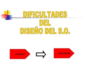 DIFICULTADES DEL DISEÑO DEL S.O. USUARIO HARDWARE 