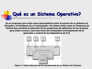 Qué es un Sistema Operativo? Es un programa que actúa como intermediario entre el usuario de un Sistema de Cómputo y el Hardware de un Computador. Así mismo actúa como un Programa de Control que coordina la ejecución de los programas de aplicación de los usuarios para evitar errores y uso incorrecto del computador principalmente de la operación y control de los dispositivos de E/S. Figura 1: Visión Abstracta de los Componentes de un Sistema de Cómputo  