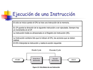 Ejecuci ón de una Instrucción Figura 13: Ciclo Básico de una Instrucción El CPU Interpreta la instrucción y realiza la acción requerida La Instrucción contiene bits que le indican al CPU, las acciones que se deben realizar La instrucción traída es almacenada en el Registro de Instrucción (IR). EL CP guarda la dirección de la siguiente instrucción a ser ejecutada. Siempre hay un incremento en el CP El ciclo se inicia cuando el CPU se trae una instrucción de la memoria. 